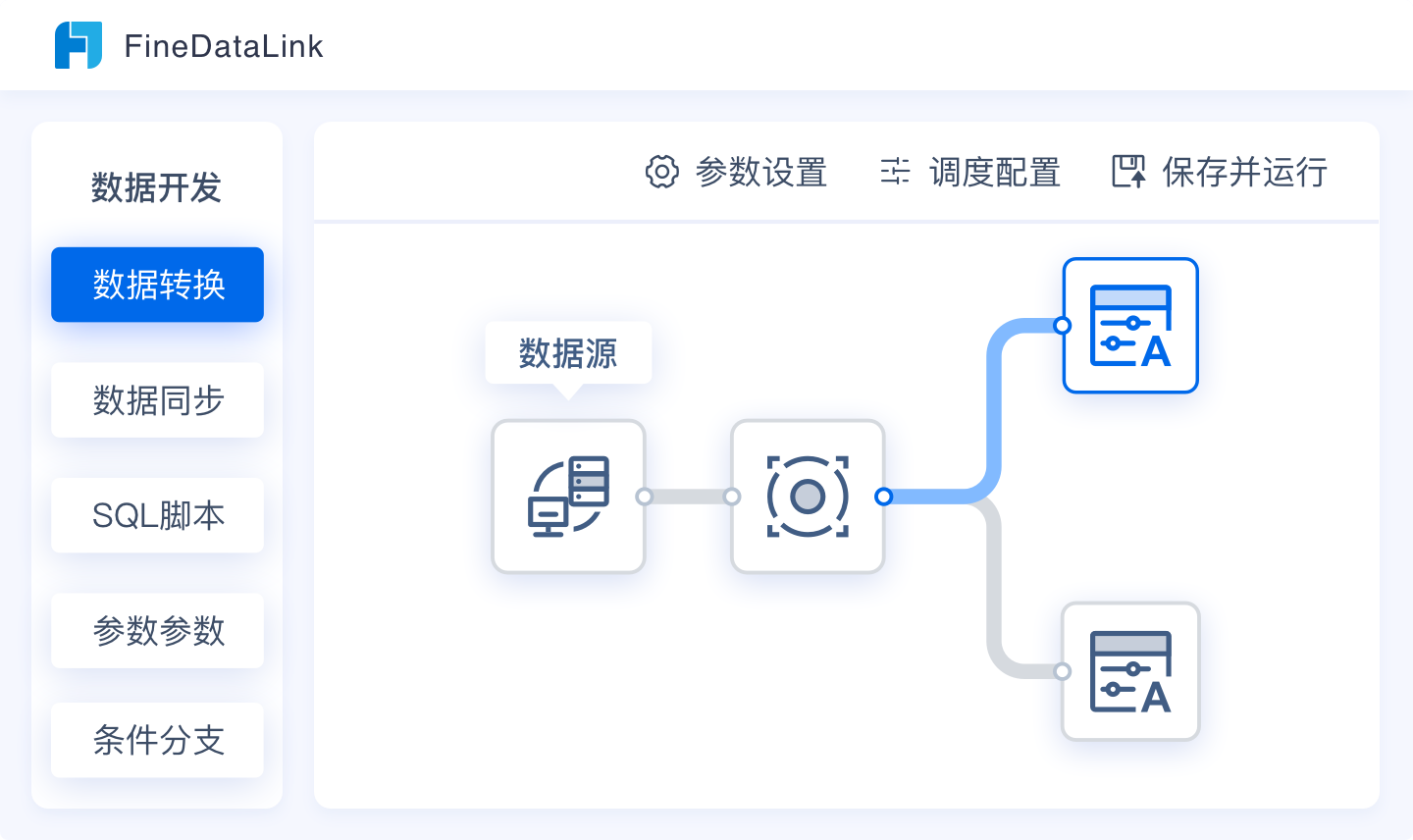 数据开发,数据集成,报表工具