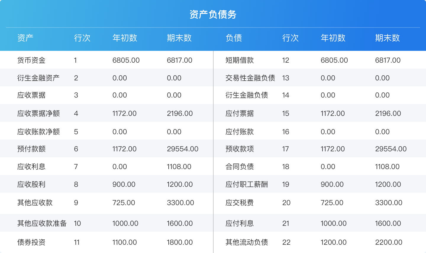 表格报表,报表查询,报表系统