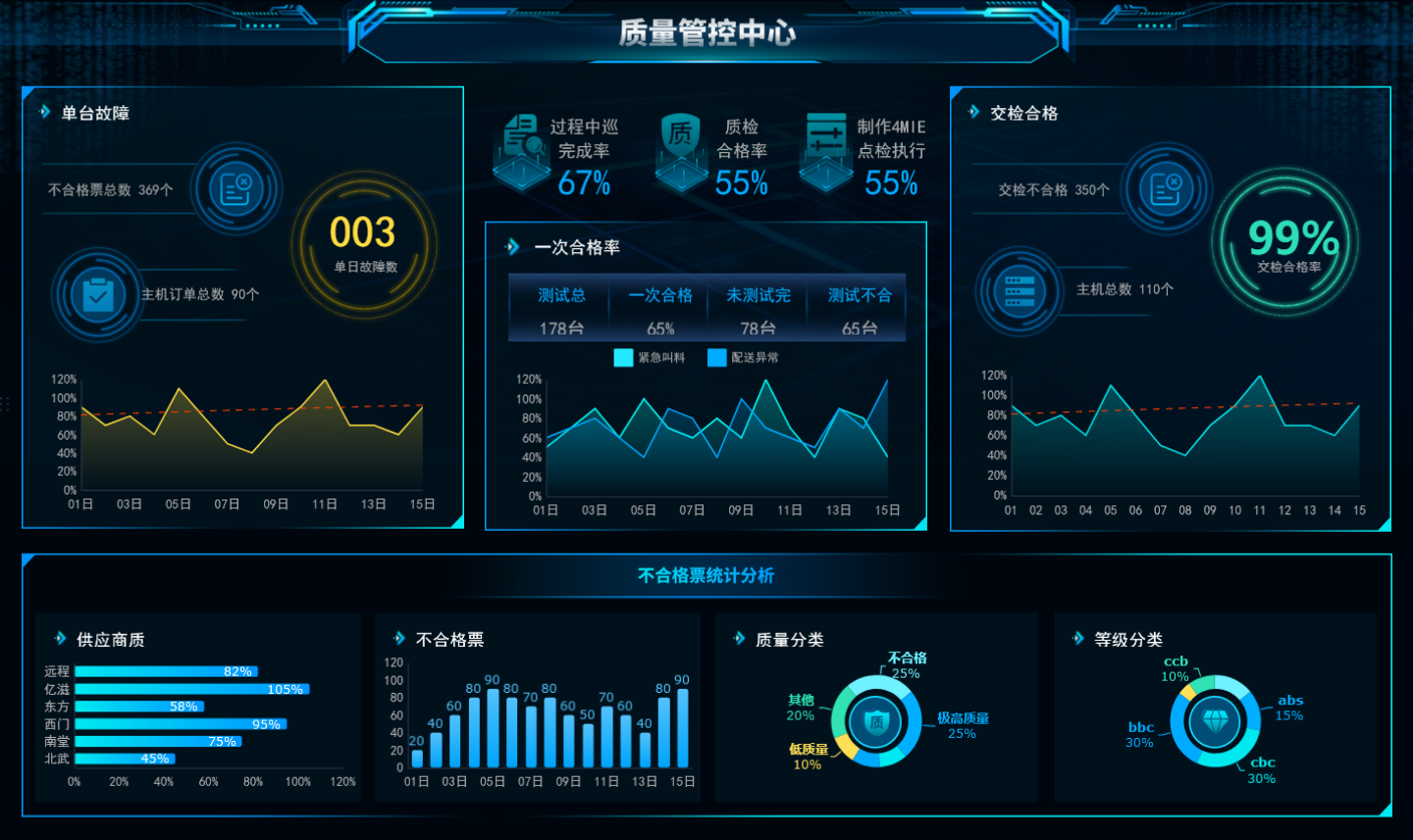 质量报表,质量管理